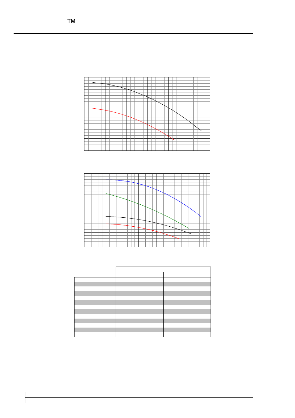 Optichill ™ chillers, Performance data | Airedale OptiChill FreeCool 500kW - 1365kW User Manual | Page 36 / 71