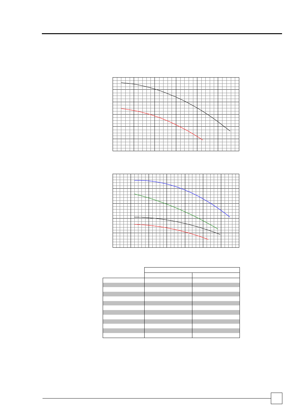 Chillers optichill, Commissioning data | Airedale OptiChill FreeCool 500kW - 1365kW User Manual | Page 49 / 60