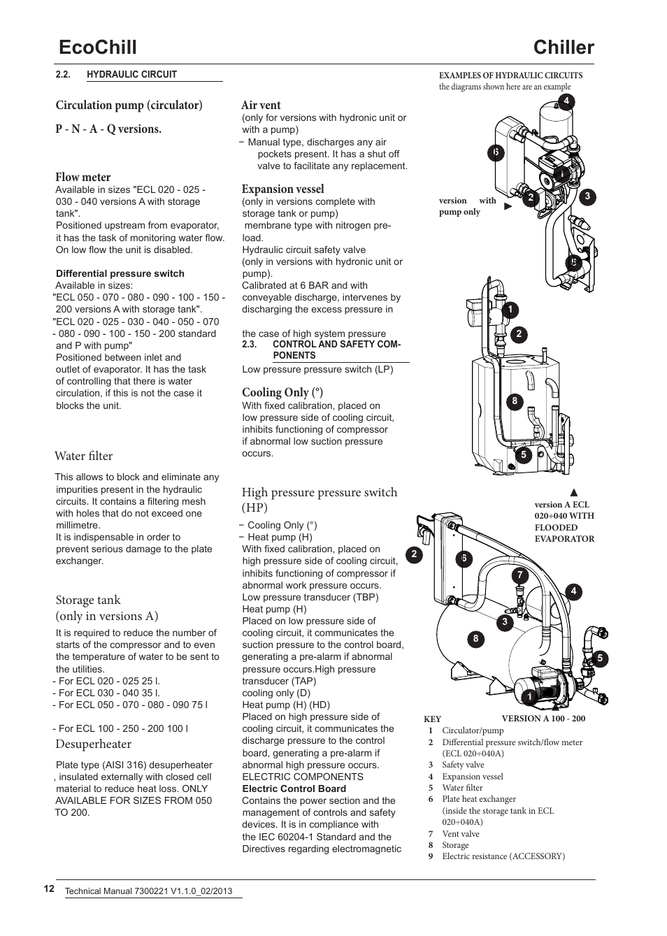 Ecochill chiller, Water filter, Storage tank (only in versions a) | Desuperheater, Air vent, Expansion vessel, Cooling only (°), High pressure pressure switch (hp) | Airedale EcoChill 6kW - 46kW User Manual | Page 12 / 52