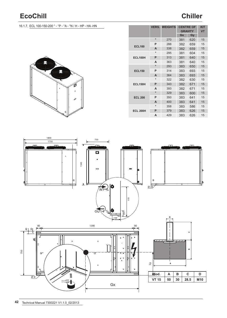 Ecochill chiller | Airedale EcoChill 6kW - 46kW User Manual | Page 42 / 52