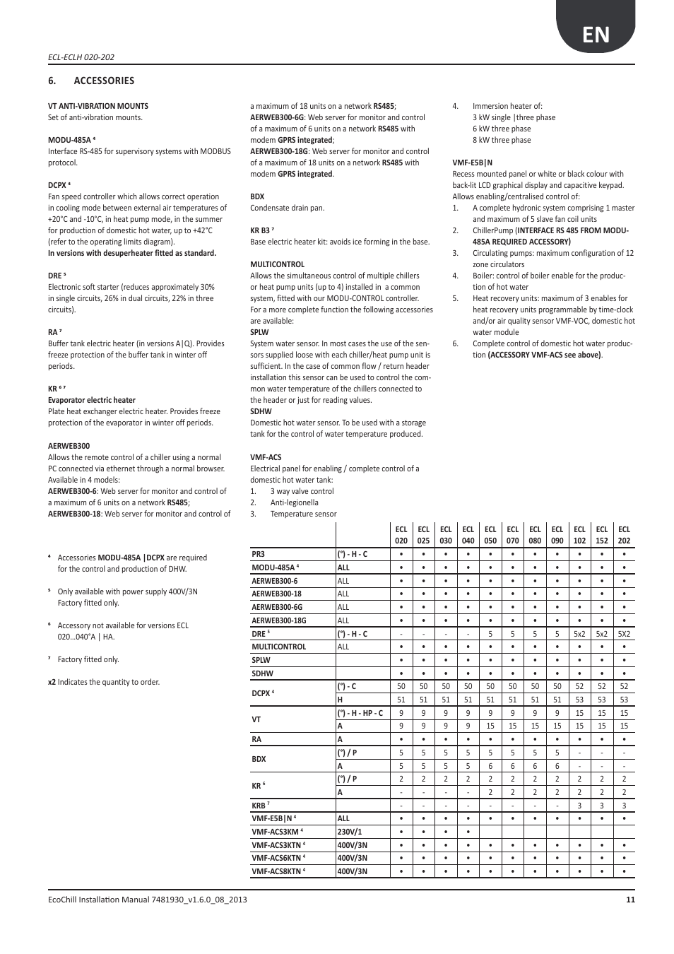 Accessori, Accessories | Airedale EcoChill 6kW - 46kW User Manual | Page 11 / 88