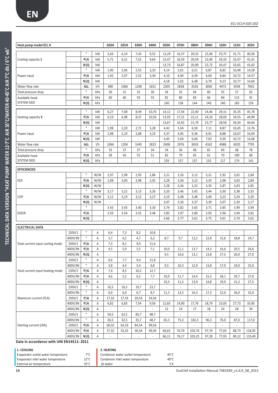 Airedale EcoChill 6kW - 46kW User Manual | Page 14 / 88