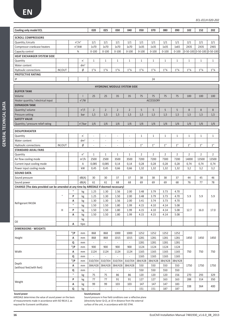Airedale EcoChill 6kW - 46kW User Manual | Page 16 / 88