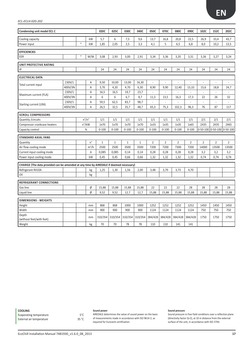 Airedale EcoChill 6kW - 46kW User Manual | Page 17 / 88
