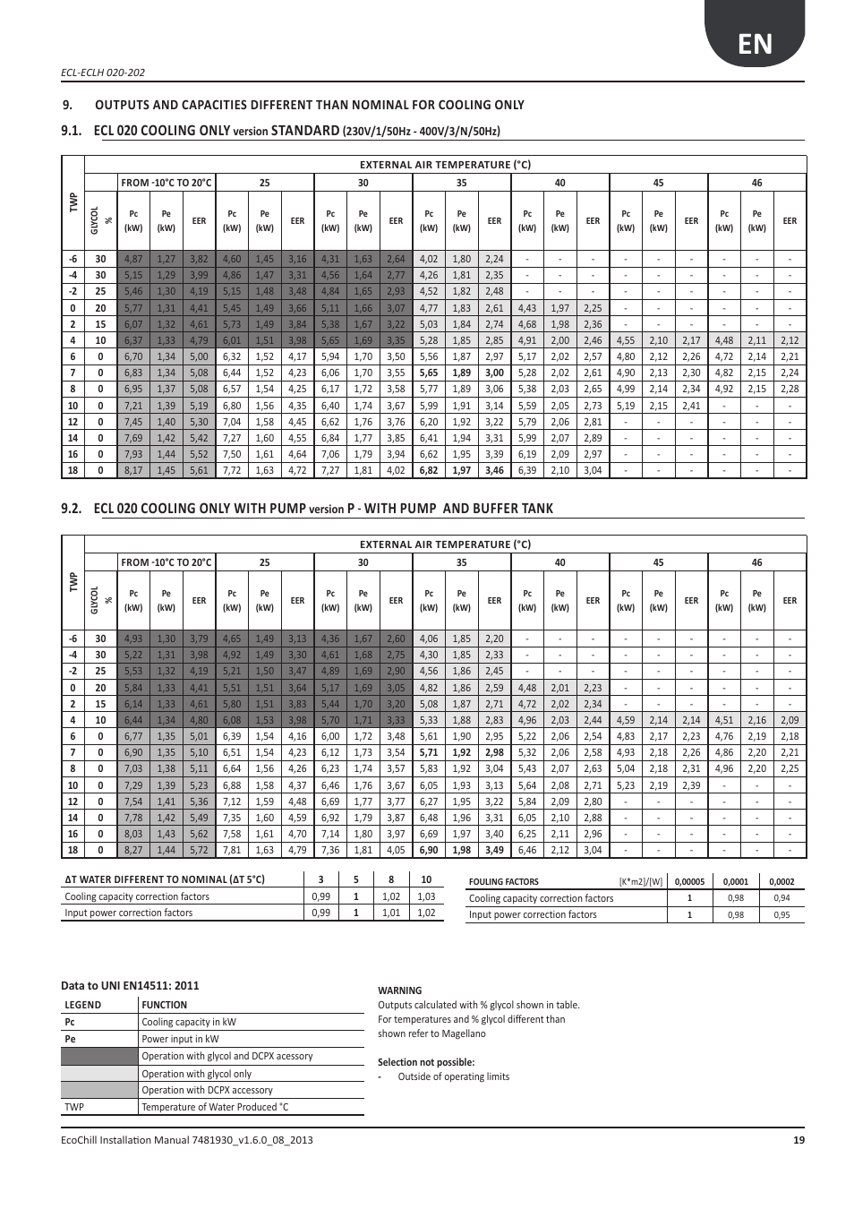 Ecl 020 cooling only, Standard, Ecl 020 cooling only with pump | With pump and buffer tank | Airedale EcoChill 6kW - 46kW User Manual | Page 19 / 88