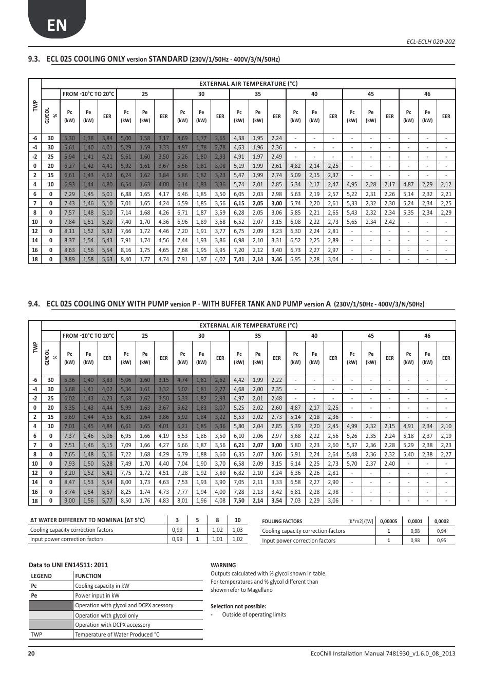 Ecl 025 cooling only, Standard, Ecl 025 cooling only with pump | With buffer tank and pump | Airedale EcoChill 6kW - 46kW User Manual | Page 20 / 88