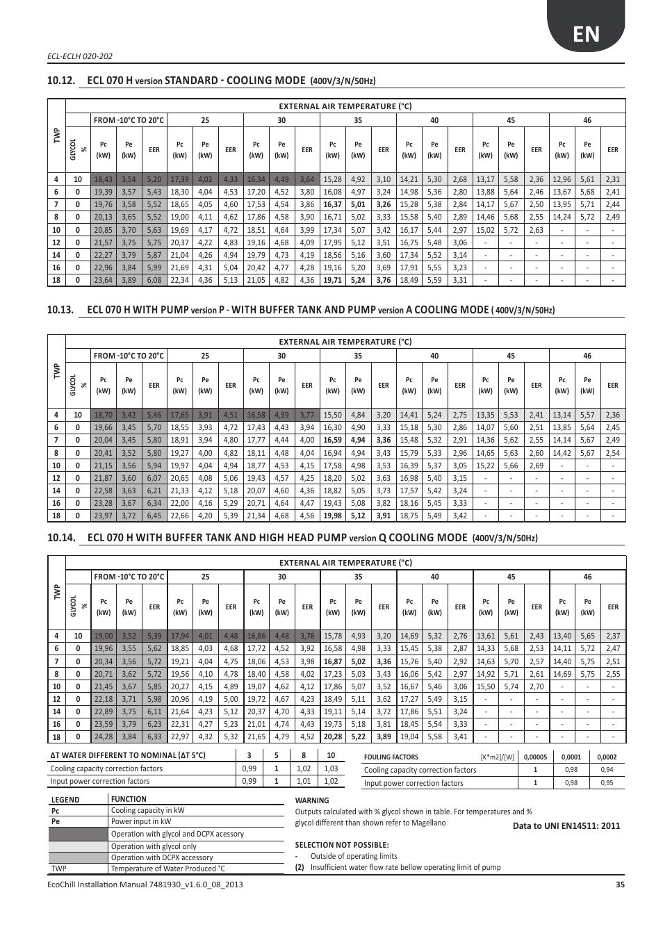 Ecl 070 h, Standard - cooling mode, With buffer tank and high head pump | Cooling mode, With pump, With buffer tank and pump | Airedale EcoChill 6kW - 46kW User Manual | Page 35 / 88