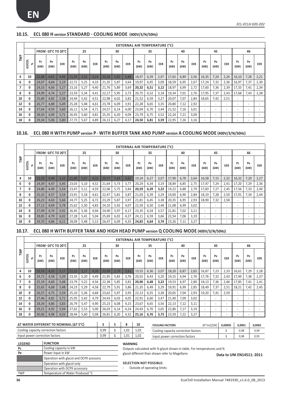 Ecl 080 h, Standard - cooling mode, With pump | With buffer tank and pump, Cooling mode, With buffer tank and high, Head pump | Airedale EcoChill 6kW - 46kW User Manual | Page 36 / 88