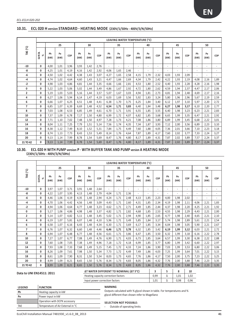 Ecl 020 h, With pump, With buffer tank and pump | A heating mode, Standard - heating mode | Airedale EcoChill 6kW - 46kW User Manual | Page 41 / 88