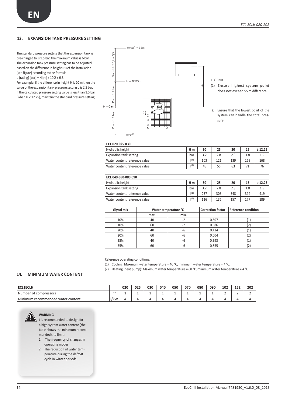 Taratura vaso d’espansione, Contenuto minimo acqua, Expansion tank pressure setting | Minimum water content | Airedale EcoChill 6kW - 46kW User Manual | Page 54 / 88