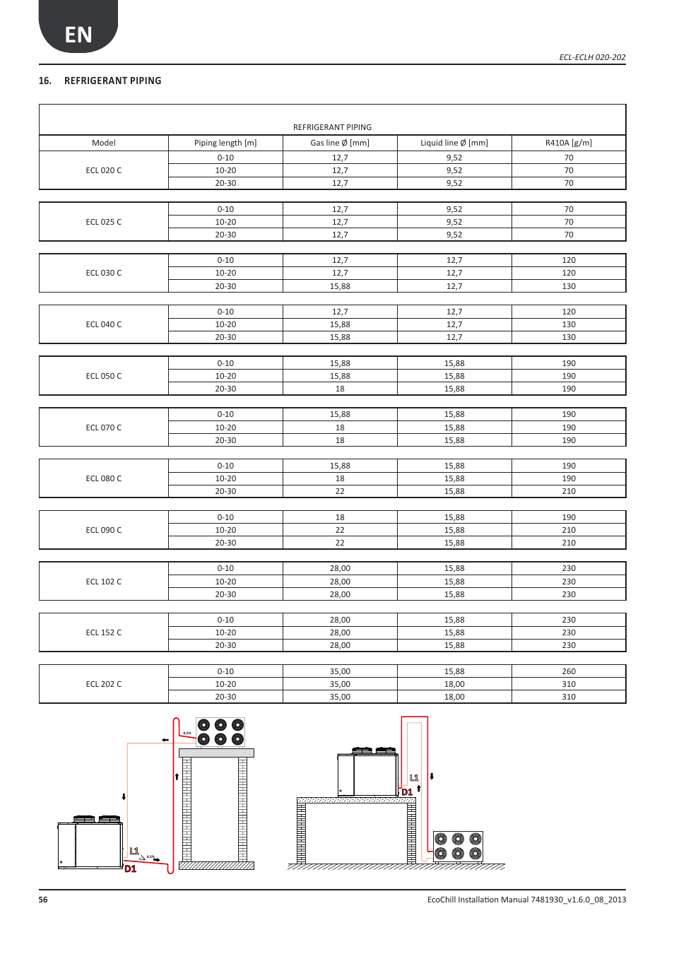 Linee frigorifere, Refrigerant piping | Airedale EcoChill 6kW - 46kW User Manual | Page 56 / 88