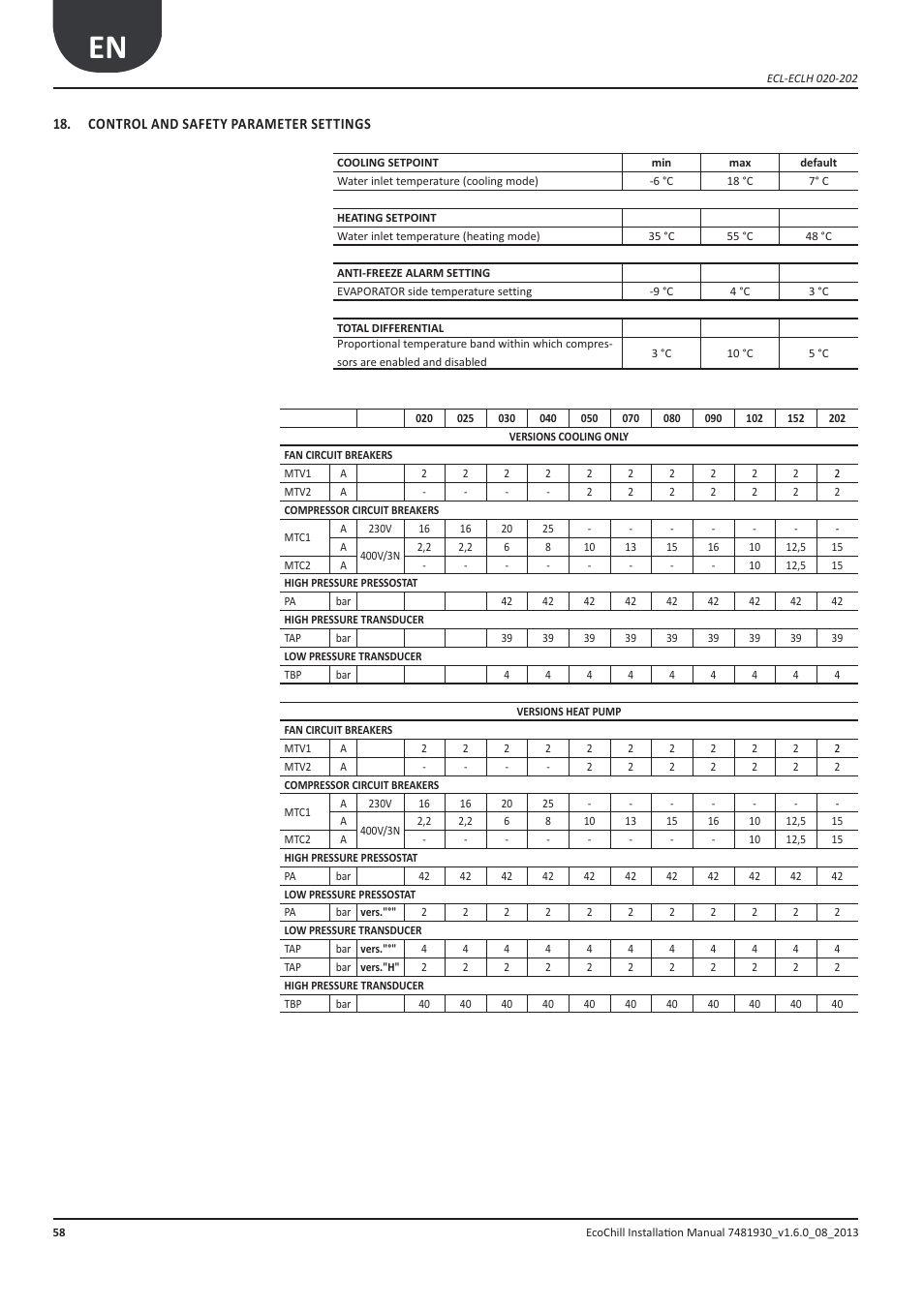 Tarature parametri di controllo e sicurezze, Control and safety parameter settings | Airedale EcoChill 6kW - 46kW User Manual | Page 58 / 88