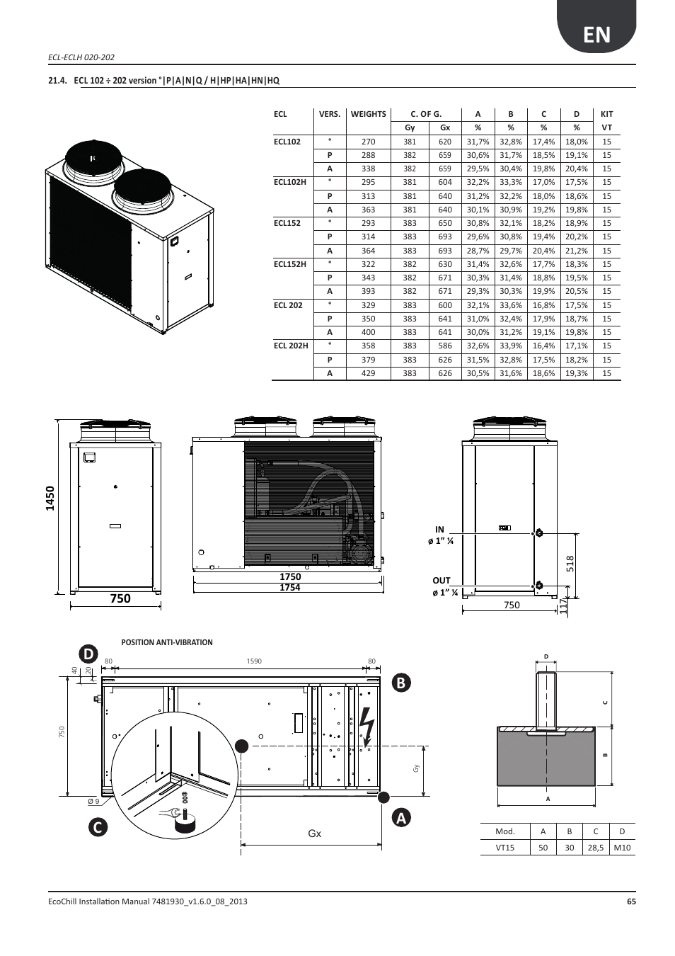 Anl 102 ÷ 202 versione °|p|a|n|q / h|hp|ha|hn|hq, Ecl 102 ÷ 202 version °|p|a|n|q / h|hp|ha|hn|hq, Ac b d | Airedale EcoChill 6kW - 46kW User Manual | Page 65 / 88