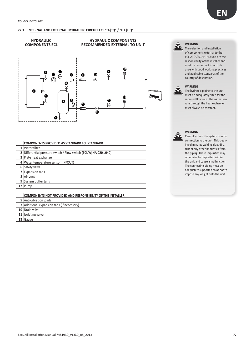 Airedale EcoChill 6kW - 46kW User Manual | Page 77 / 88