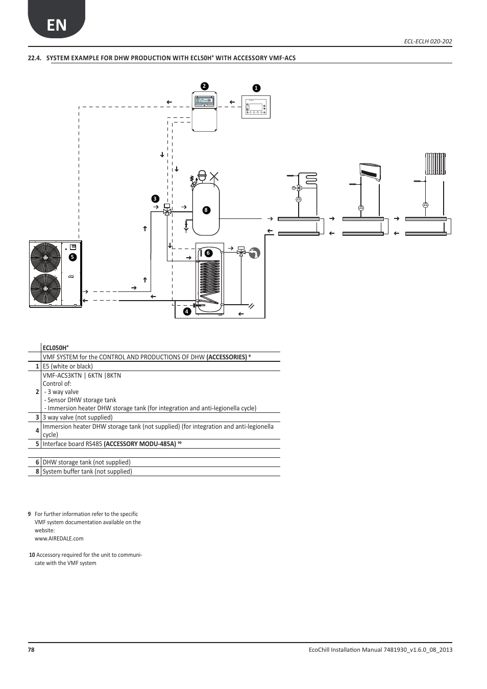 Airedale EcoChill 6kW - 46kW User Manual | Page 78 / 88