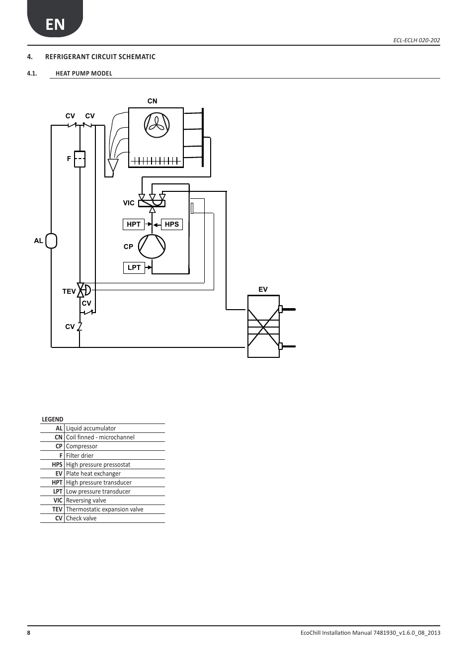 Schema frigorifero di principio, Modello pompa di calore, Refrigerant circuit schematic | Heat pump model | Airedale EcoChill 6kW - 46kW User Manual | Page 8 / 88