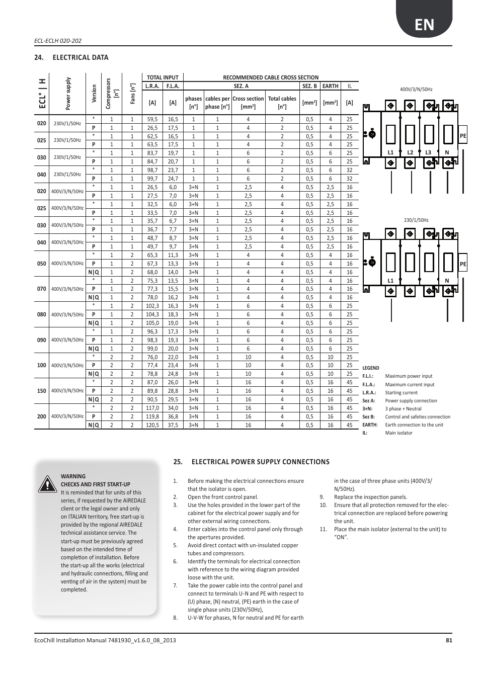 Dati elettrici, Electrical data, Electrical power supply connections | Ec l° | h | Airedale EcoChill 6kW - 46kW User Manual | Page 81 / 88