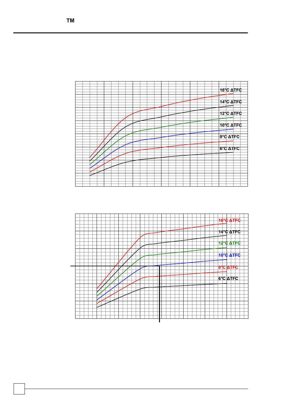 Logicool ™ chillers, Performance data | Airedale LogiCool FreeCool 40kW User Manual | Page 22 / 40