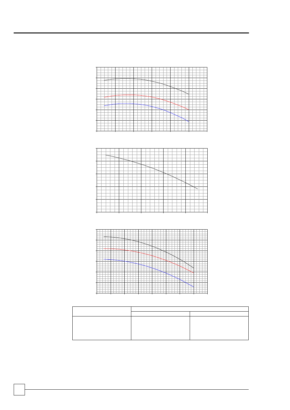 Ultima compact chillers, Performance data | Airedale Ultima Compact FreeCool 30kW - 450kW User Manual | Page 22 / 48