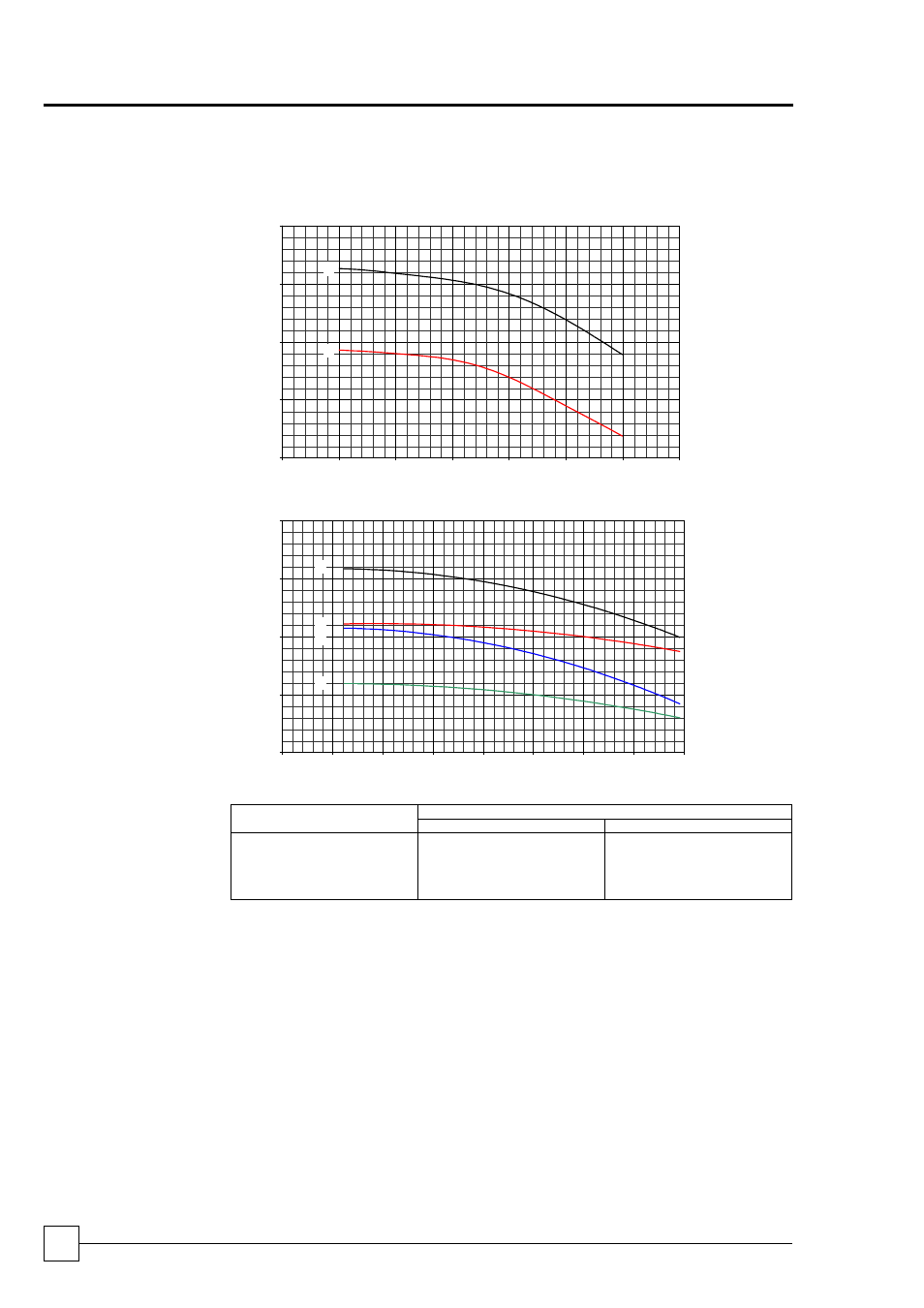 Ultima compact freecool chillers, Performance data | Airedale Ultima Compact FreeCool 30kW - 450kW User Manual | Page 36 / 62