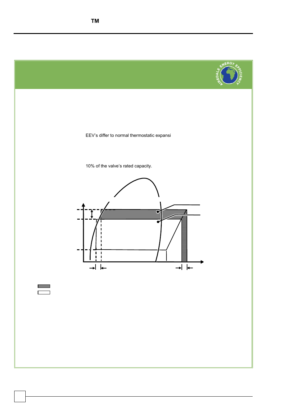 Storemaster ™ comfort, Design features & information | Airedale StoreMaster 50kW - 77kW User Manual | Page 18 / 52