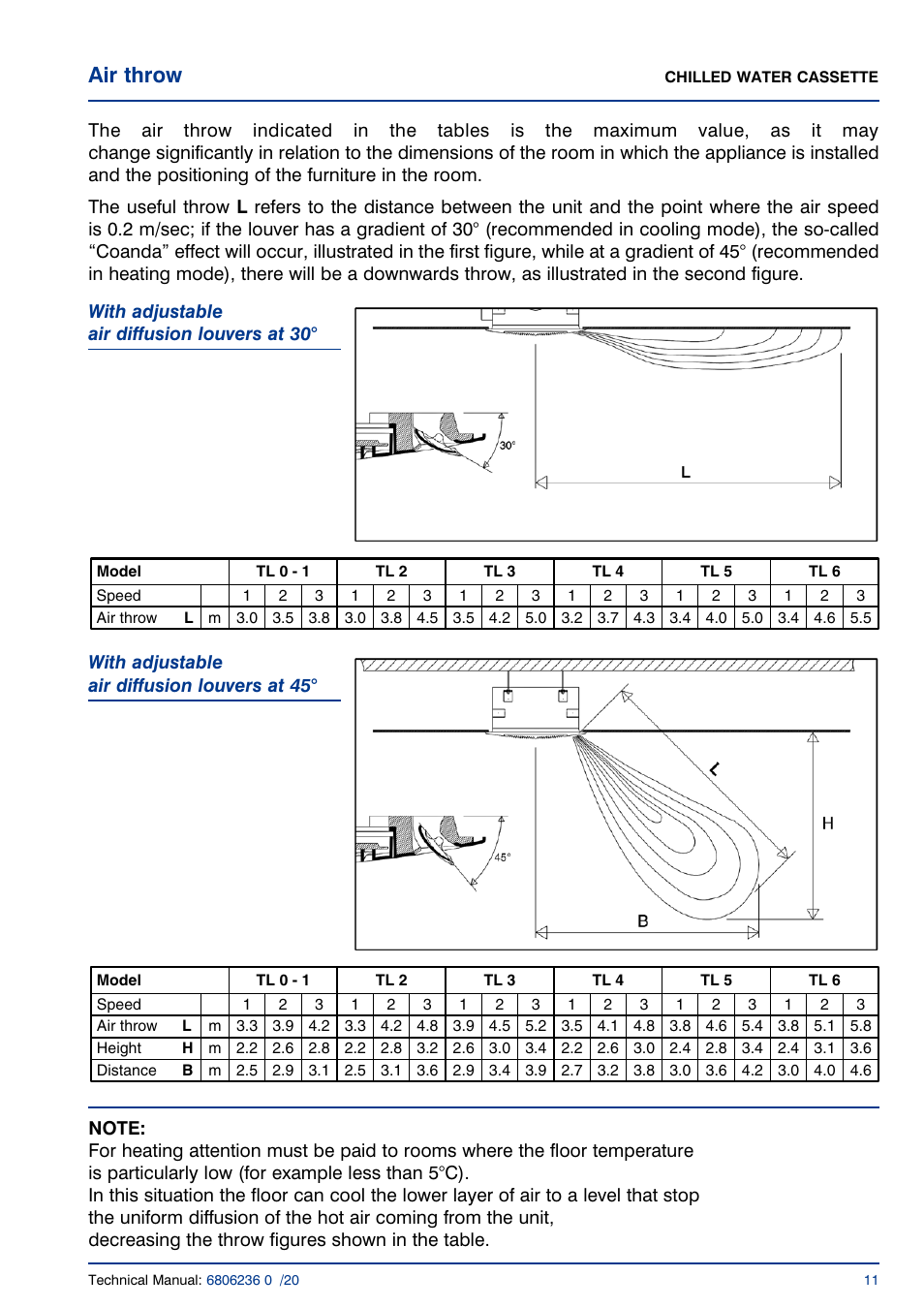 Air throw | Airedale Chilled Water Cassette 2kW - 11kW User Manual | Page 10 / 34
