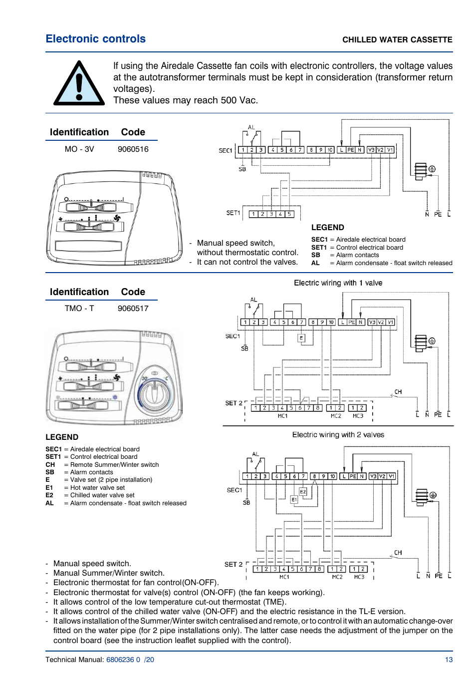 Electronic controls, Identification code | Airedale Chilled Water Cassette 2kW - 11kW User Manual | Page 12 / 34