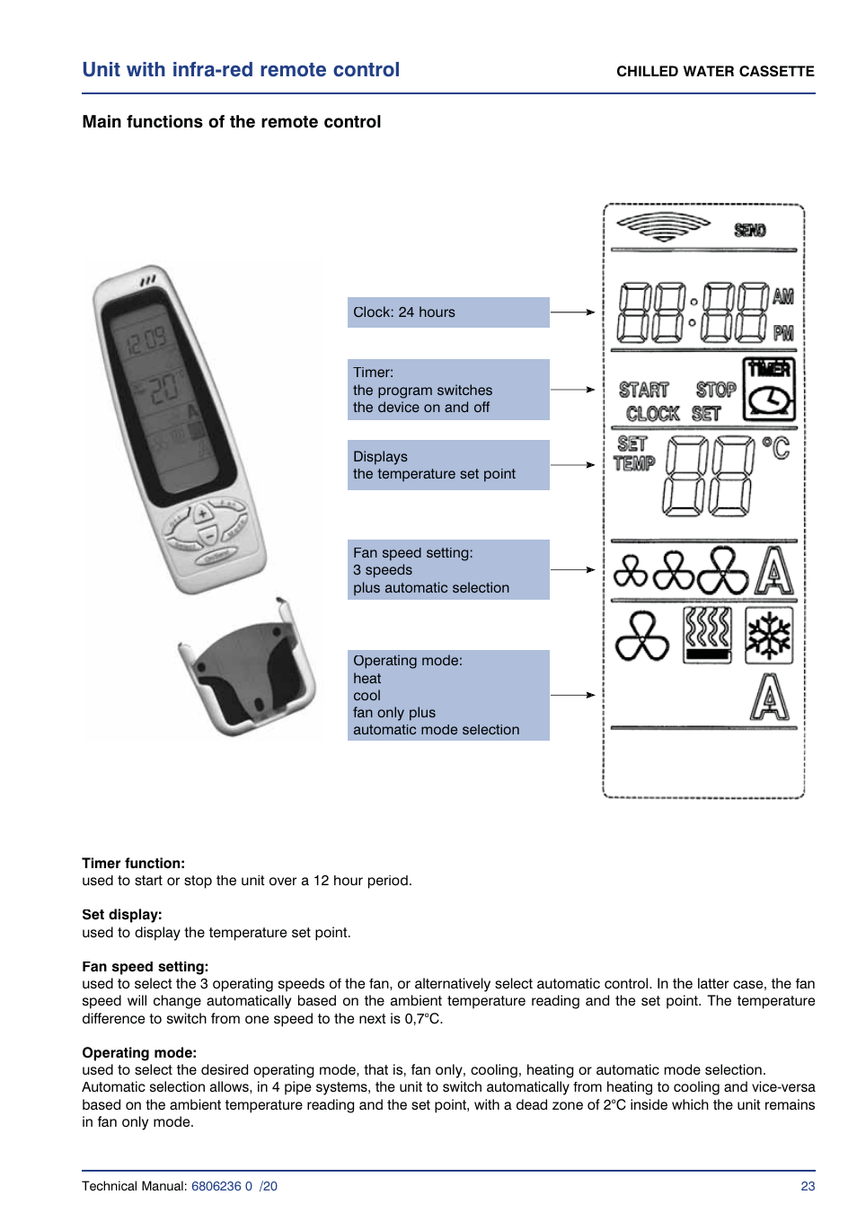 Unit with infra-red remote control | Airedale Chilled Water Cassette 2kW - 11kW User Manual | Page 22 / 34