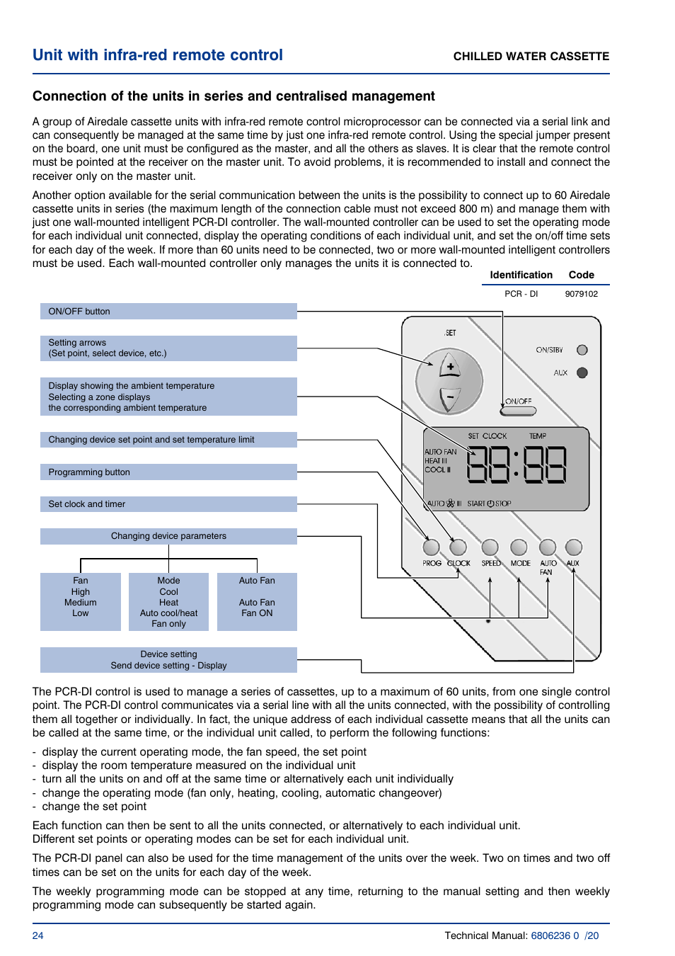 Unit with infra-red remote control | Airedale Chilled Water Cassette 2kW - 11kW User Manual | Page 23 / 34