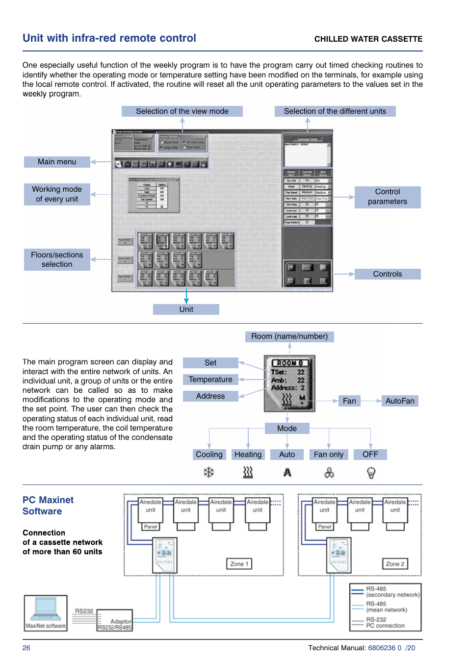 Unit with infra-red remote control | Airedale Chilled Water Cassette 2kW - 11kW User Manual | Page 25 / 34