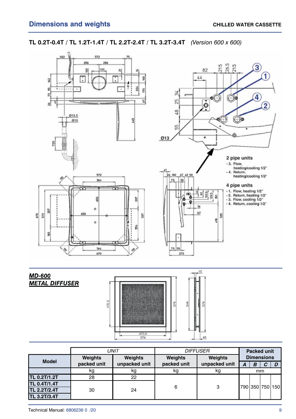 Dimensions and weights | Airedale Chilled Water Cassette 2kW - 11kW User Manual | Page 8 / 34