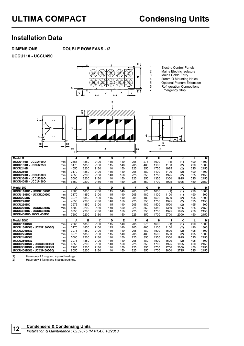 Ultima compact condensing units, Installation data, Condensers & condensing units | Dimensions double row fans - /2 | Airedale Ultima Compact Condensing Unit 30kW - 450kW User Manual | Page 12 / 40