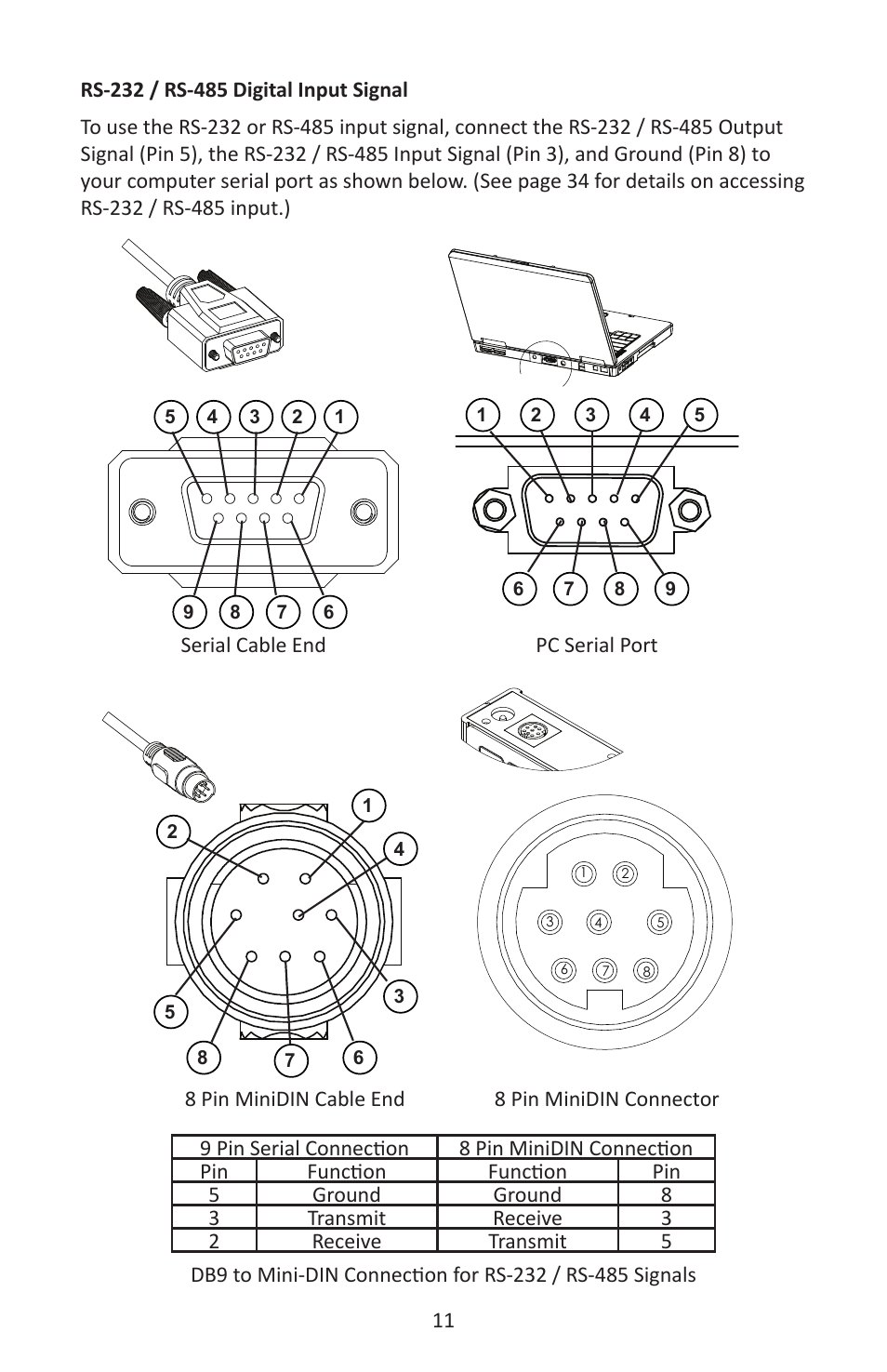 Serial cable end pc serial port | Alicat P Series Pressure Gauge User Manual | Page 11 / 88