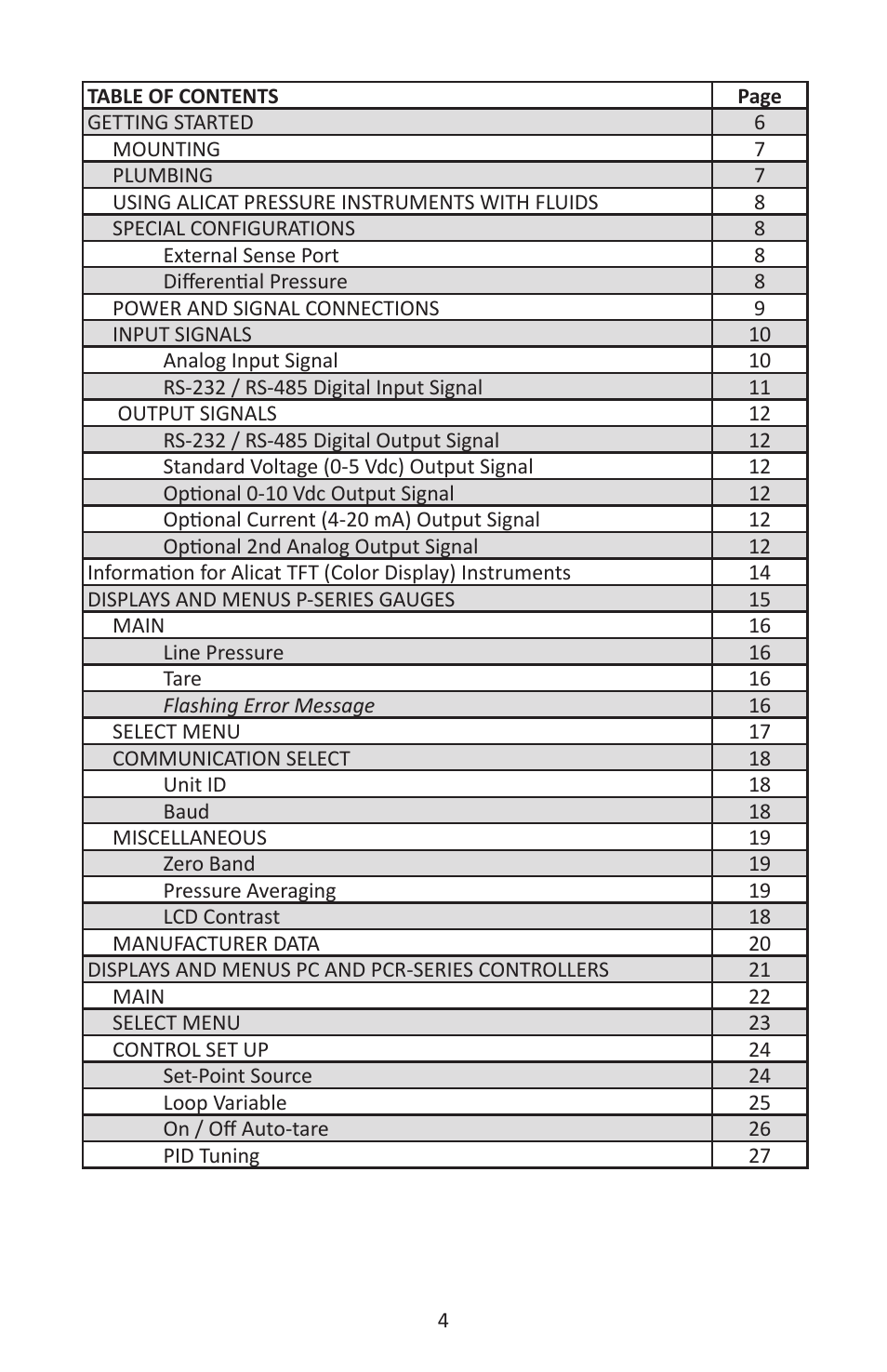 Alicat P Series Pressure Gauge User Manual | Page 4 / 88