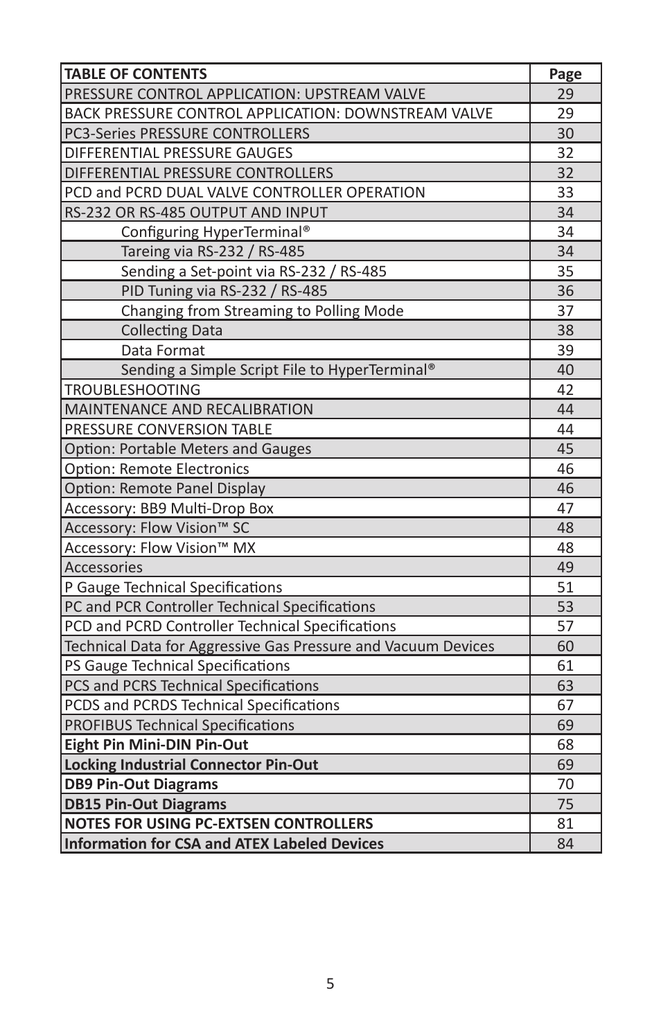 Alicat P Series Pressure Gauge User Manual | Page 5 / 88