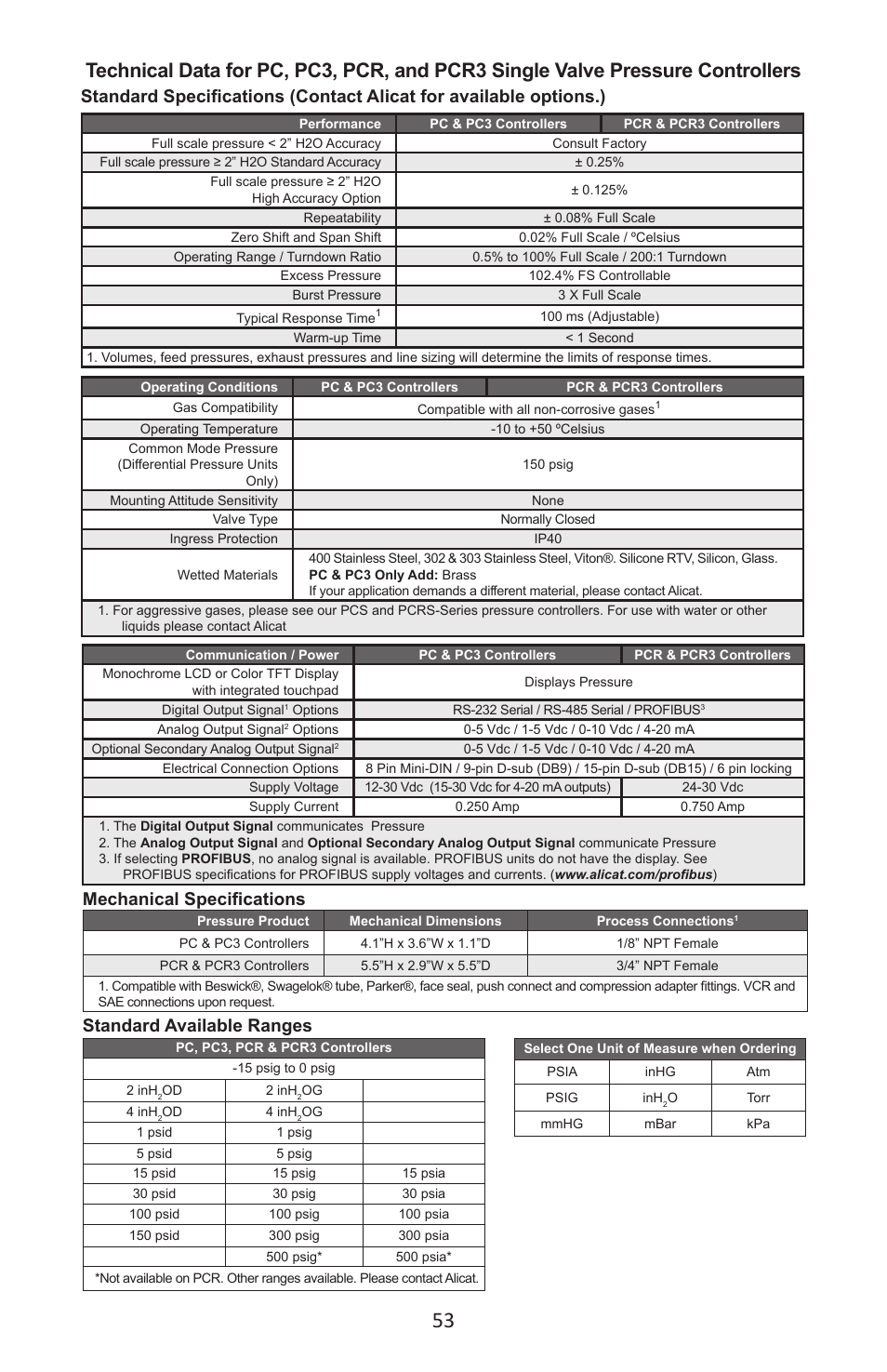 Mechanical specifications, Standard available ranges | Alicat P Series Pressure Gauge User Manual | Page 53 / 88