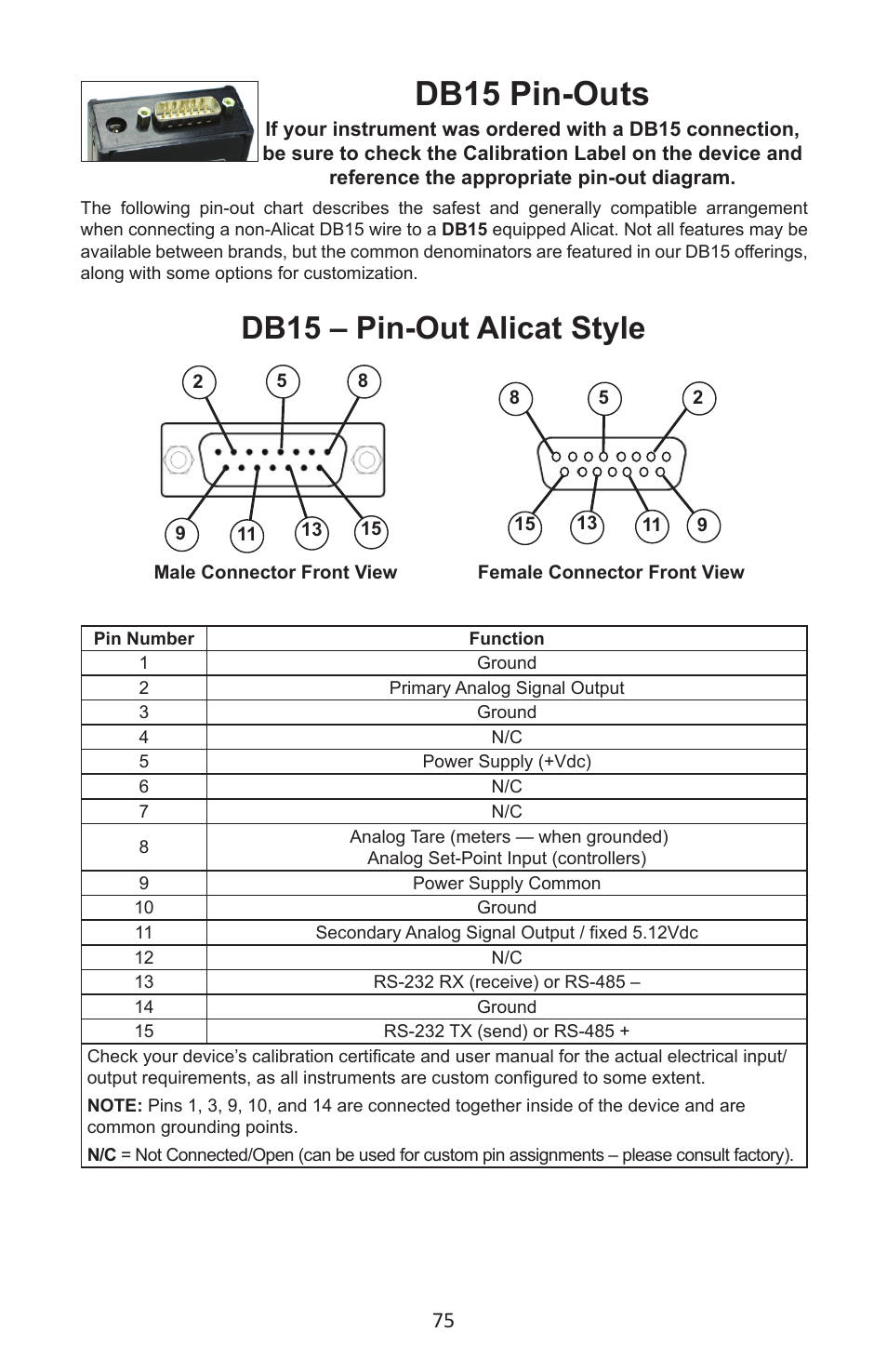 Db15 pin-outs, Db15 – pin-out alicat style | Alicat P Series Pressure Gauge User Manual | Page 75 / 88