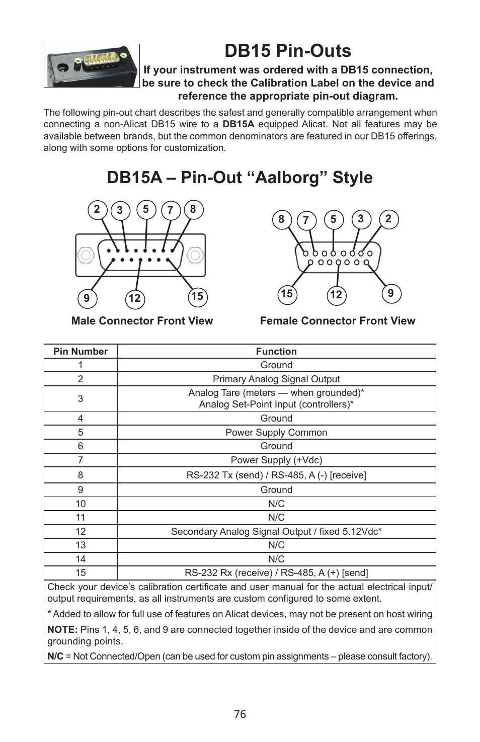 Db15 pin-outs, Db15a – pin-out “aalborg” style | Alicat P Series Pressure Gauge User Manual | Page 76 / 88