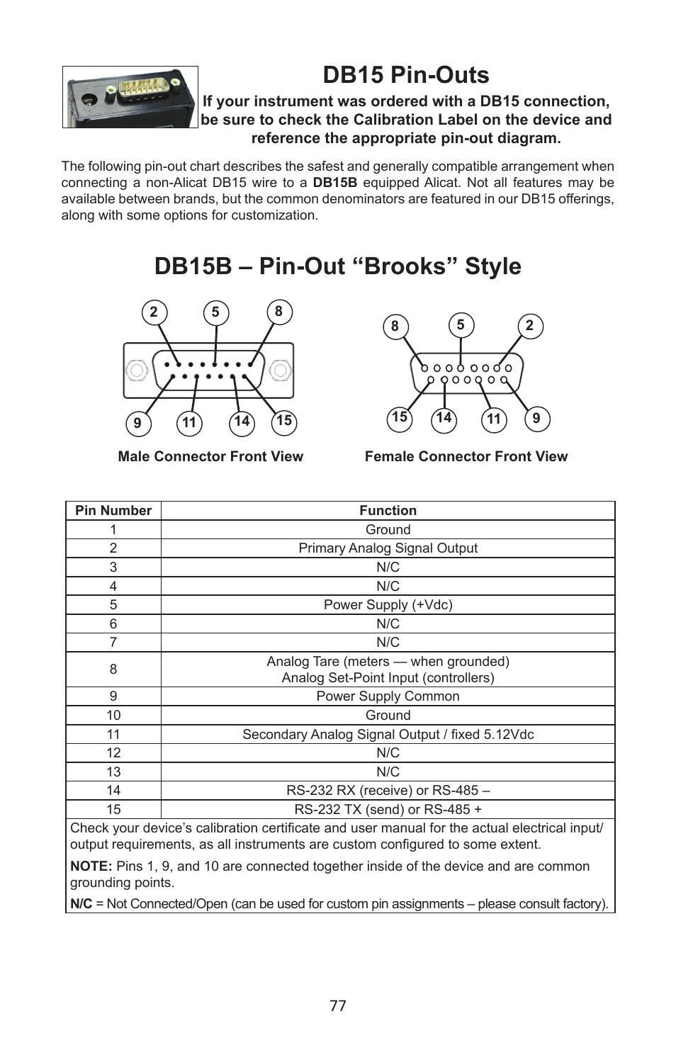 Db15b – pin-out “brooks” style, Db15 pin-outs | Alicat P Series Pressure Gauge User Manual | Page 77 / 88