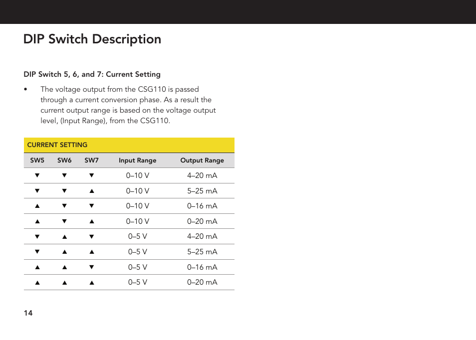 Dip switch description | FUTEK CSG110 (JM-2A / JM-2AD)-Series User Manual | Page 14 / 24