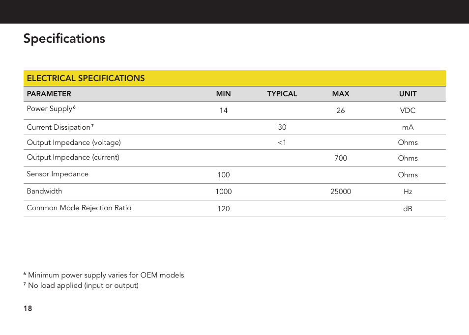 Specifications | FUTEK CSG110 (JM-2A / JM-2AD)-Series User Manual | Page 18 / 24