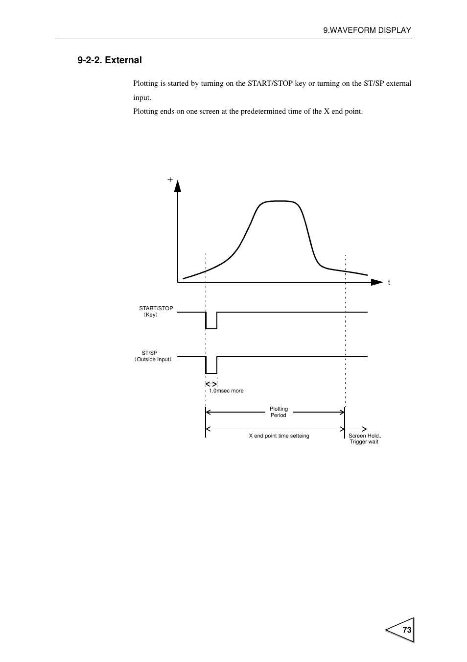 2-2. external, External | FUTEK IPM600 (D610) Digital Display User Manual | Page 84 / 136
