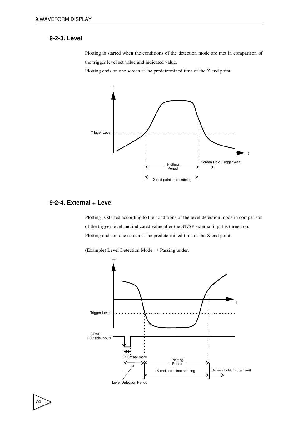 2-3. level, 2-4. external + level, Level | External + level | FUTEK IPM600 (D610) Digital Display User Manual | Page 85 / 136