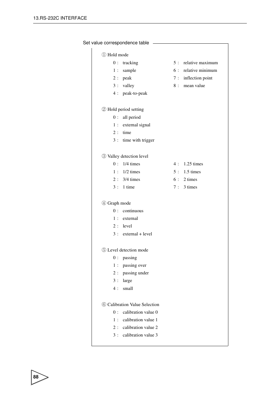 FUTEK IPM600 (D610) Digital Display User Manual | Page 99 / 136