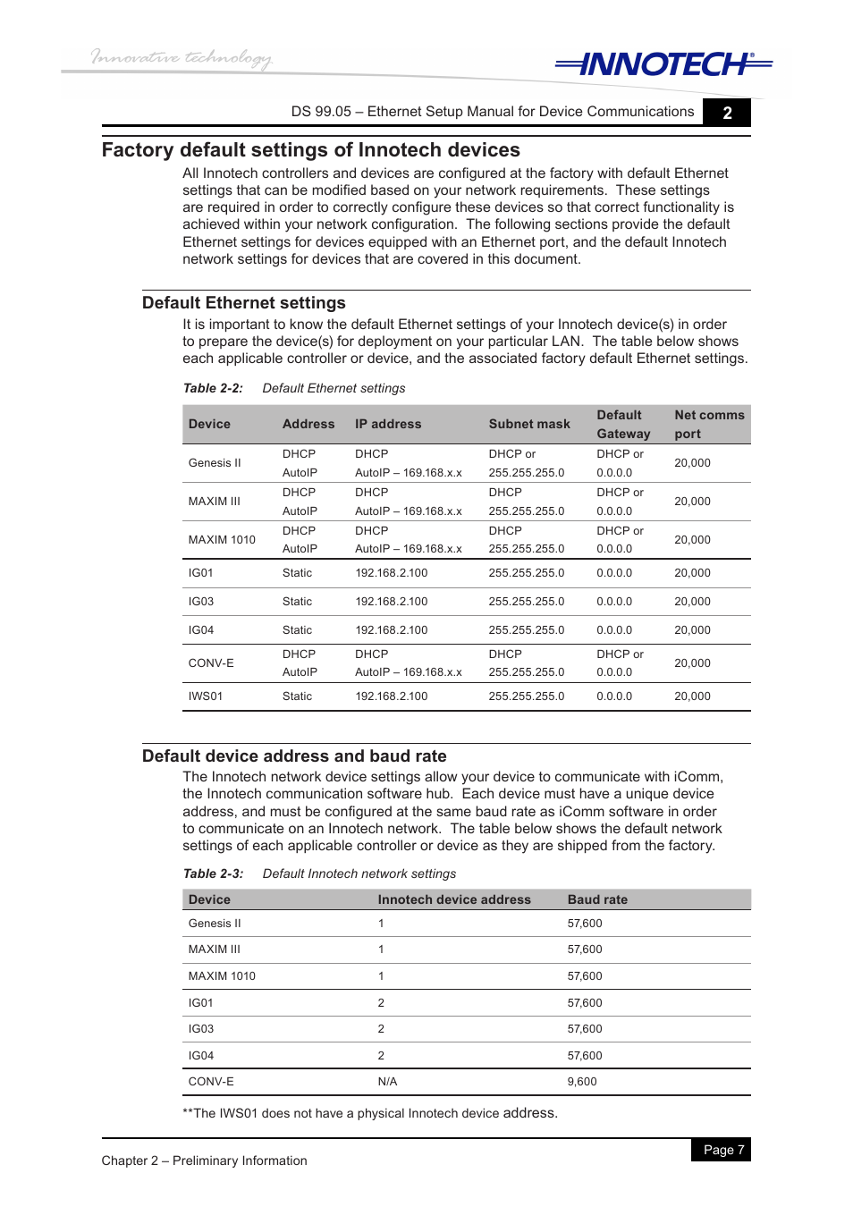 Factory default settings of innotech devices, Default ethernet settings, Default device address and baud rate | Table 2-2: default ethernet settings, Table 2-3: default innotech network settings | Innotech Device Communications User Manual | Page 15 / 42