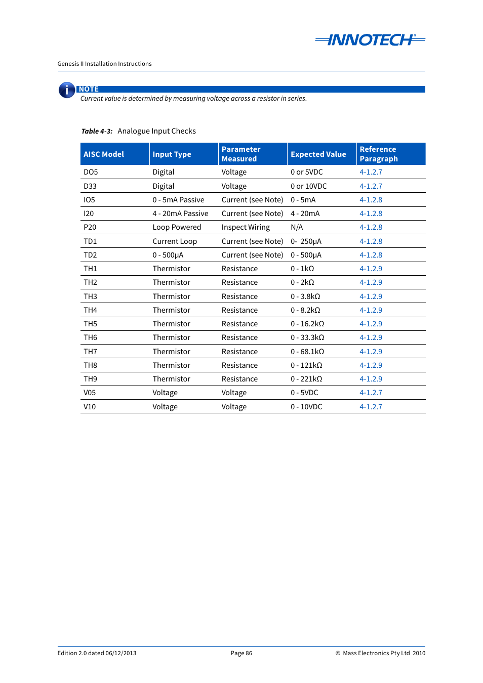 Analogue input checks, Table 4-3 | Innotech Genesis II Digital Controller (v5) User Manual | Page 86 / 124