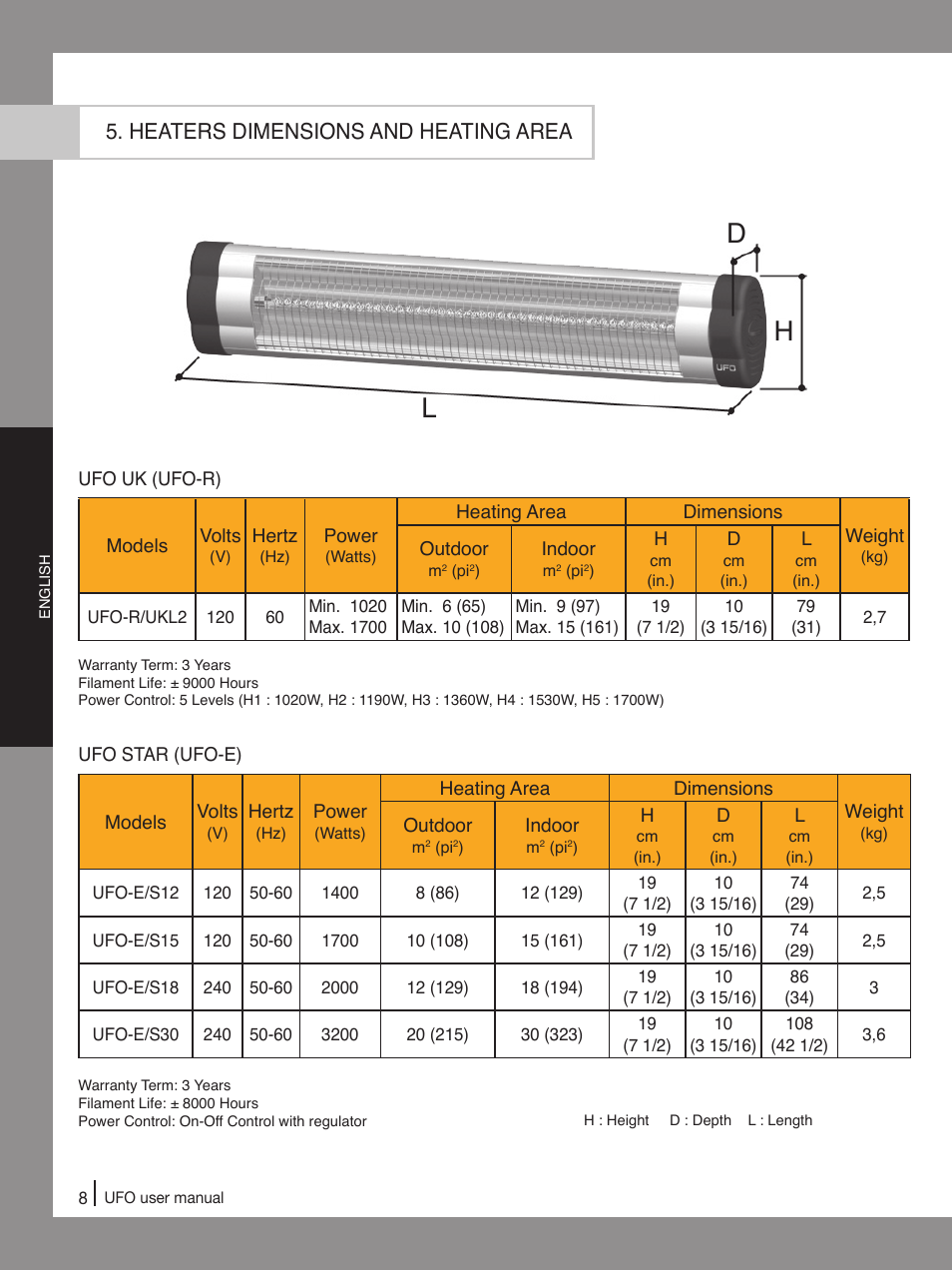 Ld h, Heaters dimensions and heating area | Ouellet UFO-E User Manual | Page 10 / 24