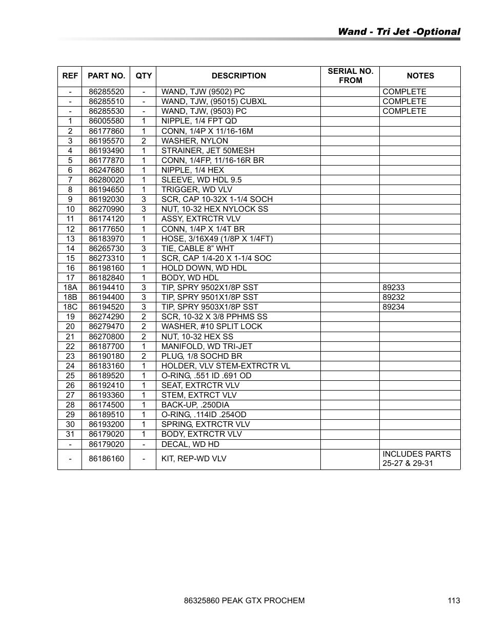 Prochem Peak GTX User Manual | Page 115 / 140