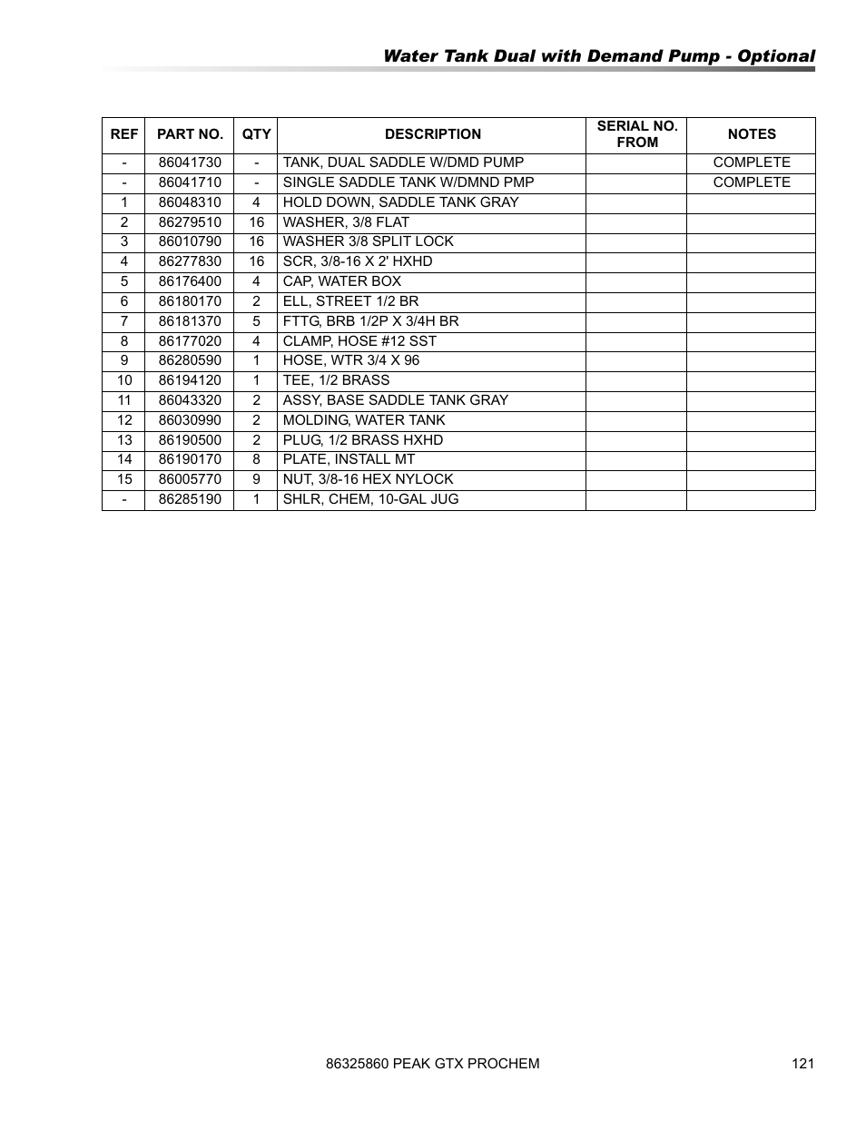 Prochem Peak GTX User Manual | Page 123 / 140