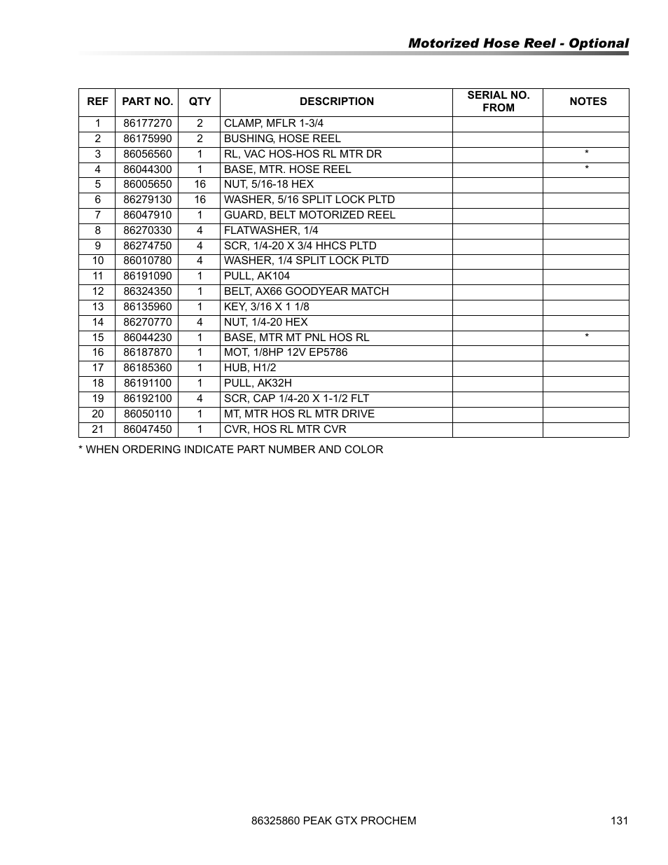 Prochem Peak GTX User Manual | Page 133 / 140